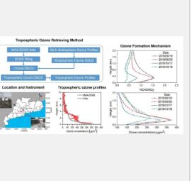 一种利用地面DOAS测量回收对流层臭氧的新反演方法