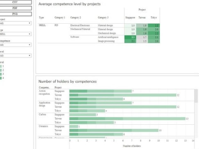 Skillnote发布Skillnote Insight用于分析制造人员的技能数据