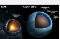 蒙特利尔天文学家发现两颗系外行星可能主要是水