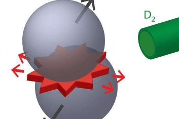 去模糊可以揭示重离子碰撞的3D特征