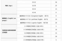 普通人怎么移民到澳洲？ 澳洲移民有几种方法