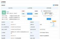 浙江新通留学有限公司怎么样？ 留学咨询经营范围