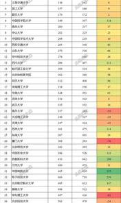 世界大学排名哪个权威？ 世界大学最新排名出炉