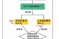 吃哪种降压药副作用小 二氢吡啶类钙拮抗剂副作用