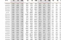 bacl2原子质量多少？ 二丙酮醇的沸点是多少