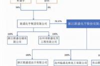 国有独资企业排名？ 中国化工集团下属企业名录