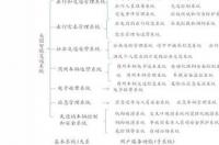 evac是什么材料？ 聚磷酸铵价格行情