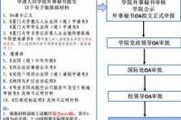 中国人去国外工作签证怎么办理？ 出国工作签证办理流程