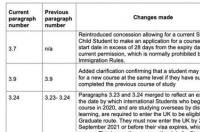 宁波诺丁汉大学博士录取要求？ 英国博士留学申请需要什么条件