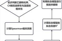 乙醇偶合反应的温度？ 乙醇偶合制备烯烃