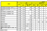 日本留学研究生生活费需要多少 日本留学生活费