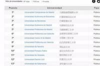 2021全球十大留学国家排行榜？ 西班牙世界大学排名