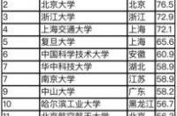 2021十部欧美顶级电影？ 欧洲最好的大学排名