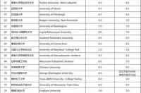 雅思8.5分能上哪国留学？ 美国大学接受雅思一览表