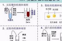 亚铜离子被氧气氧化方程式？ 氧化亚铜沉淀颜色