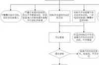 出国的程序？ 出国流程图