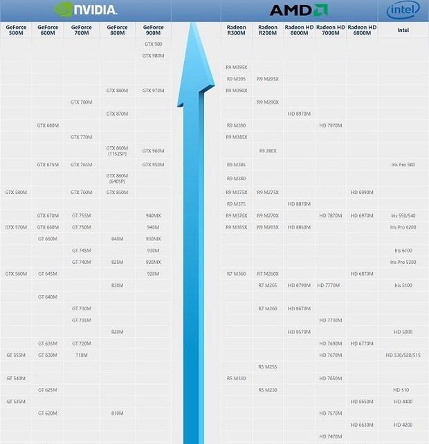 笔记本显卡天梯图2016最新版