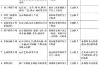 商业房产税2021征收标准？ 印花税税率表2021