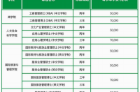 澳门大学2020研究生含金量？ 澳门城市大学读研好吗