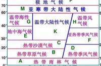 澳大利亚有什么气候类型 澳大利亚气候类型分布图