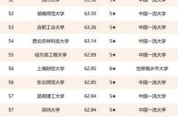 2021年大学排名出来没有？ 2021年中国大学排行榜官网