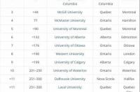加拿大读研申请条件及留学费用？ 加拿大一年留学费用多少
