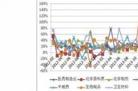 氢氧化钠/氢氧化钠批发/氢氧化钠厂家/氢氧化钠公司/氢氧化钠销售/氢氧化钠/价格哪里氢氧化钠价格最低？ 片碱价格走势图生意社