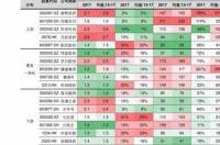 10~15万，三款家用轿车推荐，总有一款适合您 10万到15万买什么车好