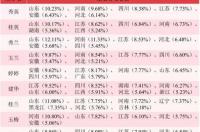 110227是哪的身份证？ 12月31日出生是什么星座