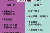 星座月份对照表？ 12星座代表的性格