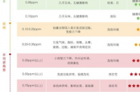 怎样除甲醛效果最好的方法？ 怎样除甲醛效果最好的方法