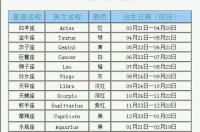 1966年阴历11月14是什么星座女？ 阴历1月14日是什么星座