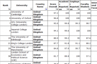 格拉斯哥大学回国认可度排名？ 英国前10名大学排行