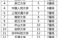 中国211大学的排名? 211大学全部排名及分数线