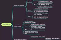 初中毕业后出国留学回来后怎么办？ 23岁初中学历出国留学