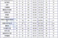 厦门南洋职业学院分数线2021？ 南洋理工学院分数线