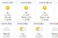 青岛未来十五天天气预报 未来15天预报