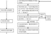 审查起诉流程阶段是怎么划分的? 审查起诉阶段流程