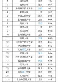 中国38所985是哪些大学？ 中国985大学有几所