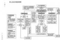 国企注销的法律规定？ 国有企业注销流程