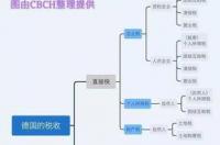 直接税和间接税的区别？ 直接税和间接税有哪些