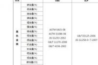 dmf检测项目有哪些？ 成分分析检测一般多少钱