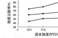 何为滤油粉？ 助滤剂的作用