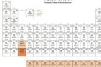 元素周期表21到36号元素的背诵口诀？ 金属元素周期表口诀