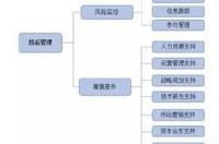 基金管理办法最新规定？ 私募股权投资基金管理办法