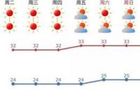 石河子天气预报24小时实时？ 天气预报24小时