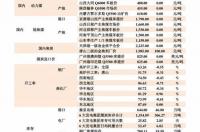 泰州到常州恐龙园一日游旅行社报价 旅行社报价