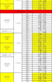 cba赛程表全部？ cba常规赛赛程安排