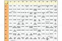 65年农历六月初二生是什么星座 12星座日期查询65