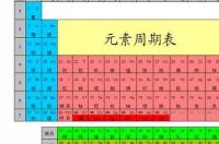 化学元素周期表主族元素怎么背快？ 元素周期表谐音背法